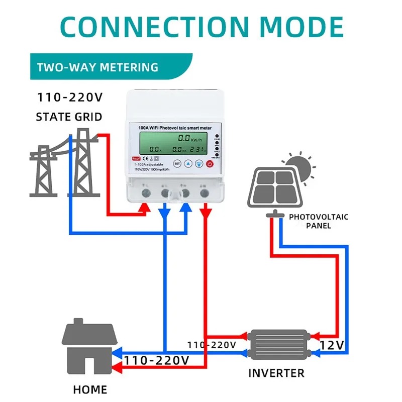 Smart Home Energy Monitor - 4P 1-100A WiFi Photovoltaic Smart Meter