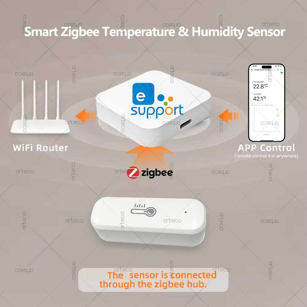 Zigbee Temperature And Humidit - Smart Home Energy Monitor recension och pris