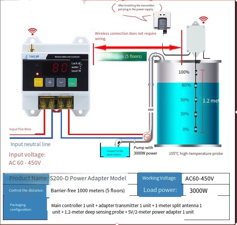 220V Wireless Fully Automatic  - Smart Home Elements recension och pris