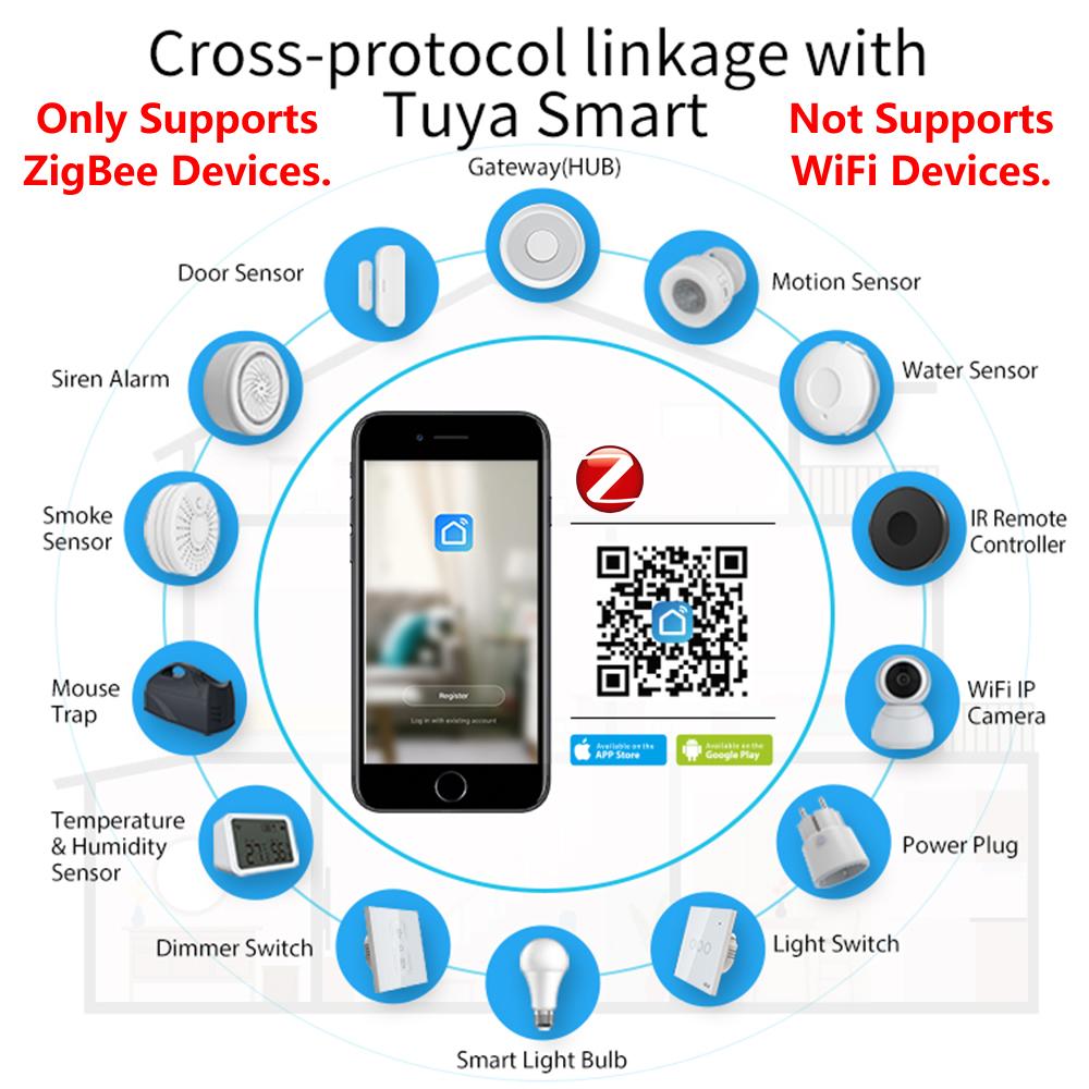 HomeKit ZigBee Gateway Hub Sma - Smart Home Market recension och pris