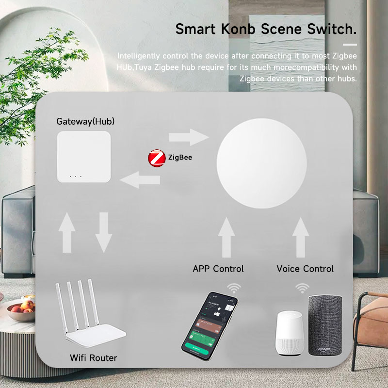 Tuya ZigBee Smart Wireless But - Smart Home Assistant recension och pris