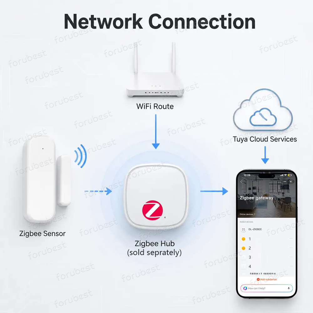Zigbee 3.0 Door Window Sensor  - Smart Home Website recension och pris