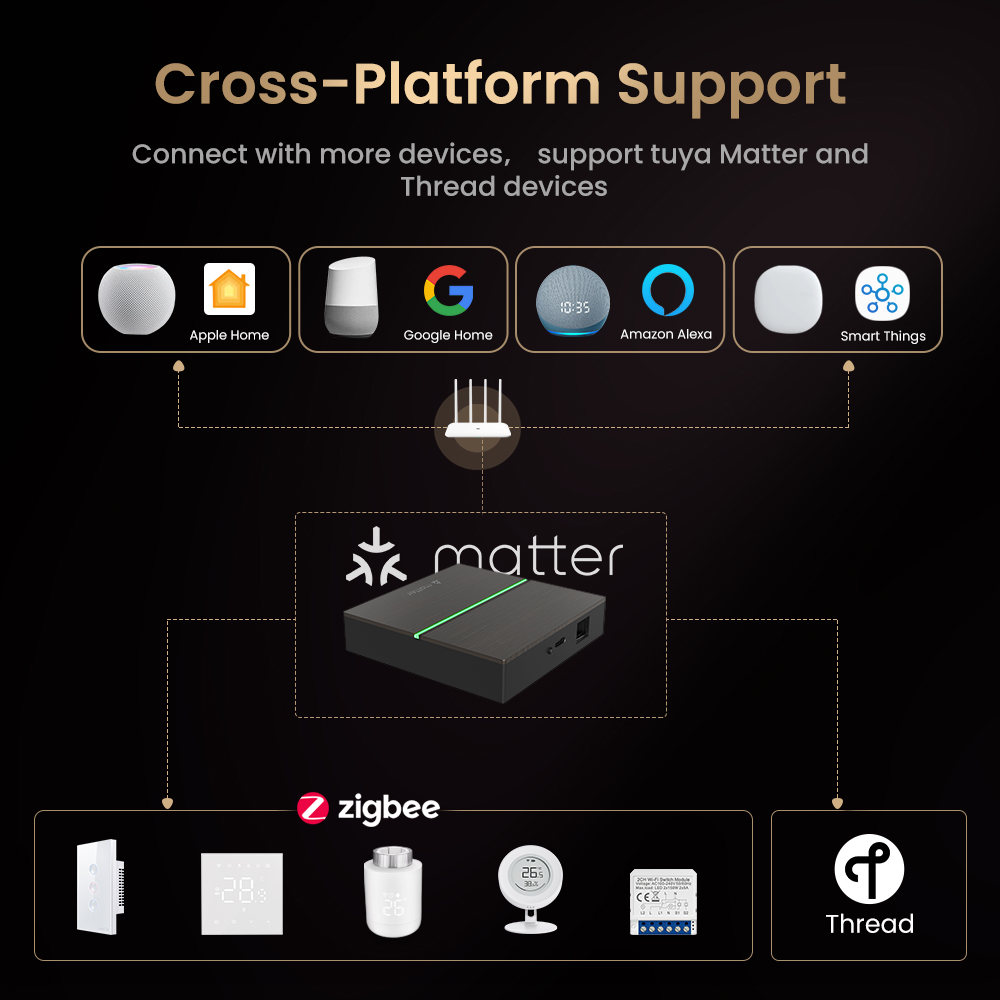 AVATTO Matter Smart Wired Gate - Smart Home Market recension och pris