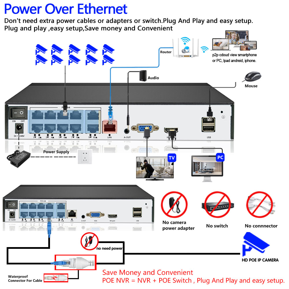 POE NVR XMEYE 10CH 8 Channel 4 - Security Ip Camera recension och pris