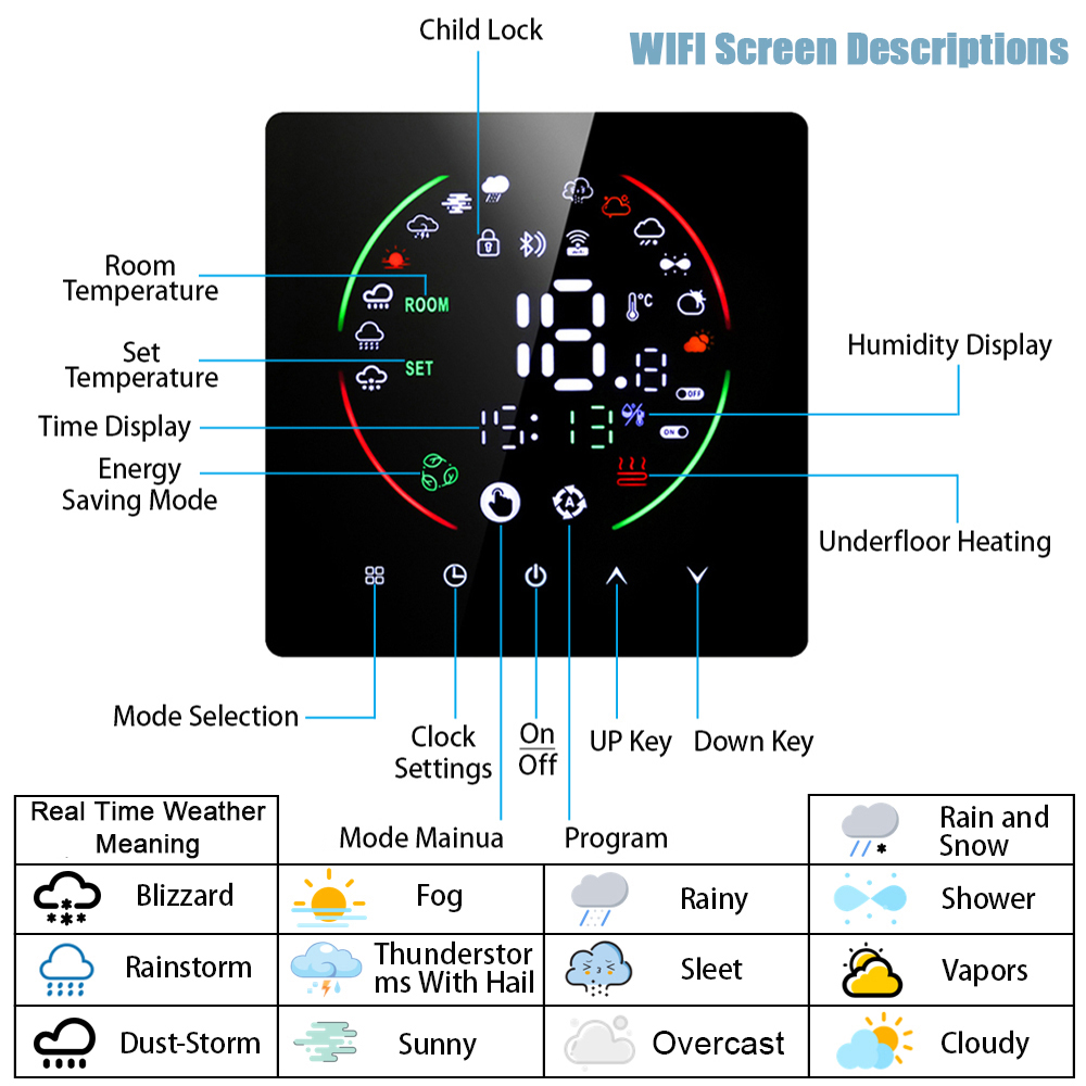 EARU Tuya WiFi Smart Thermosta - Smart Home Kitchen recension och pris