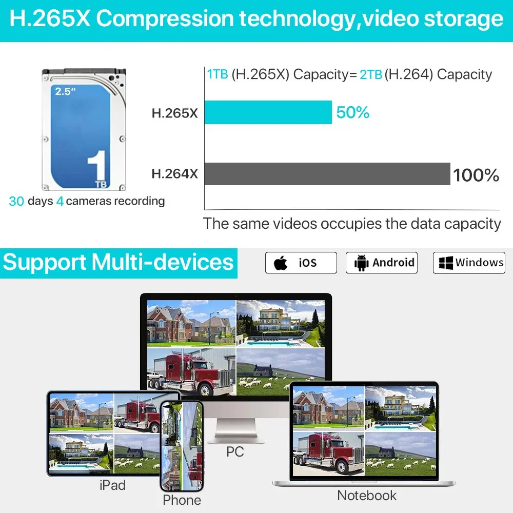 5MP WiFi Security 8CH NVR Kit  - Security Ip Camera recension och pris