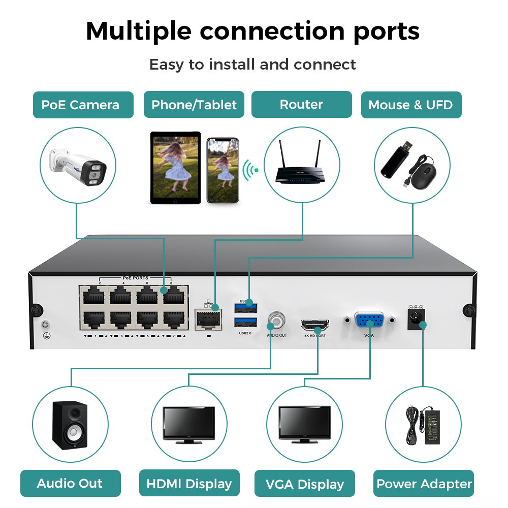 Hiseeu 8CH 4K PoE NVR Network  - Security Ip Camera recension och pris