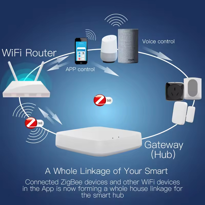 Moes Tuya ZigBee 3.0 Smart Gat - Smart Home Market recension och pris