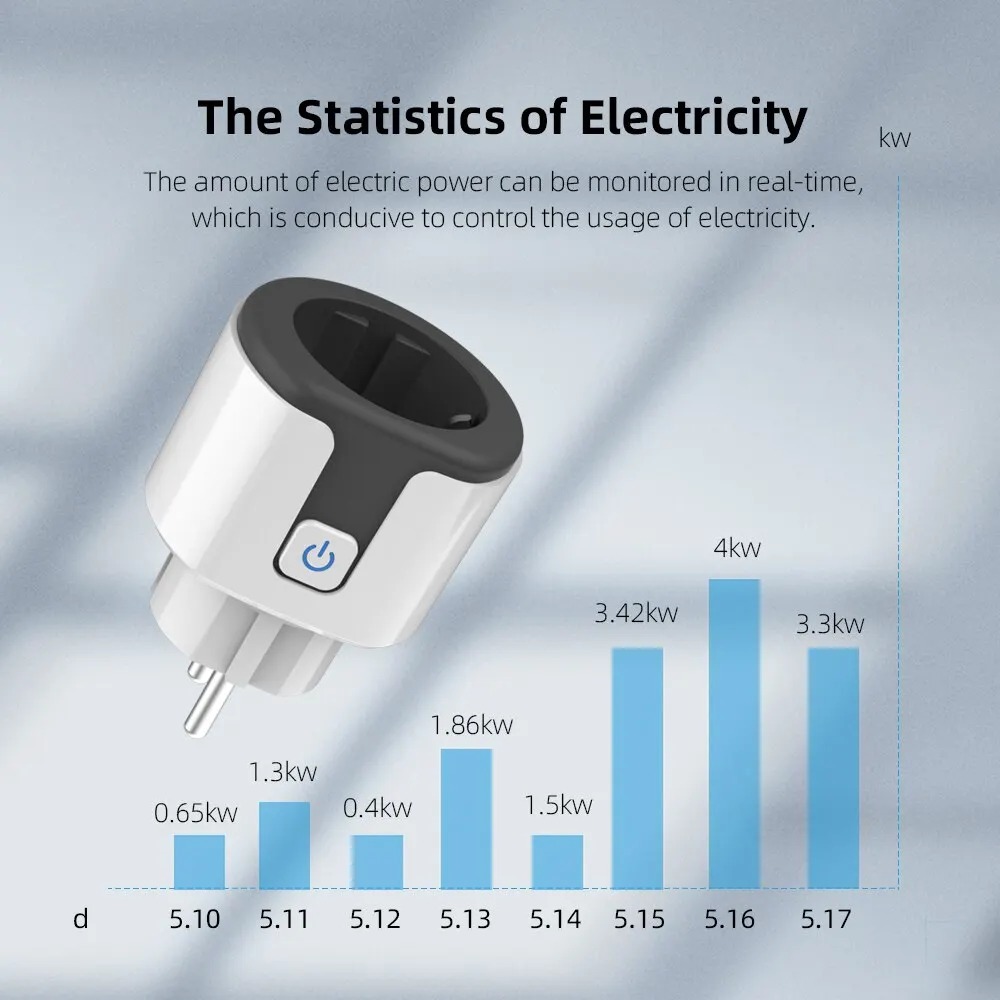 WiFi EU Smart Socket Plug Work - Smart Home Energy Monitor recension och pris