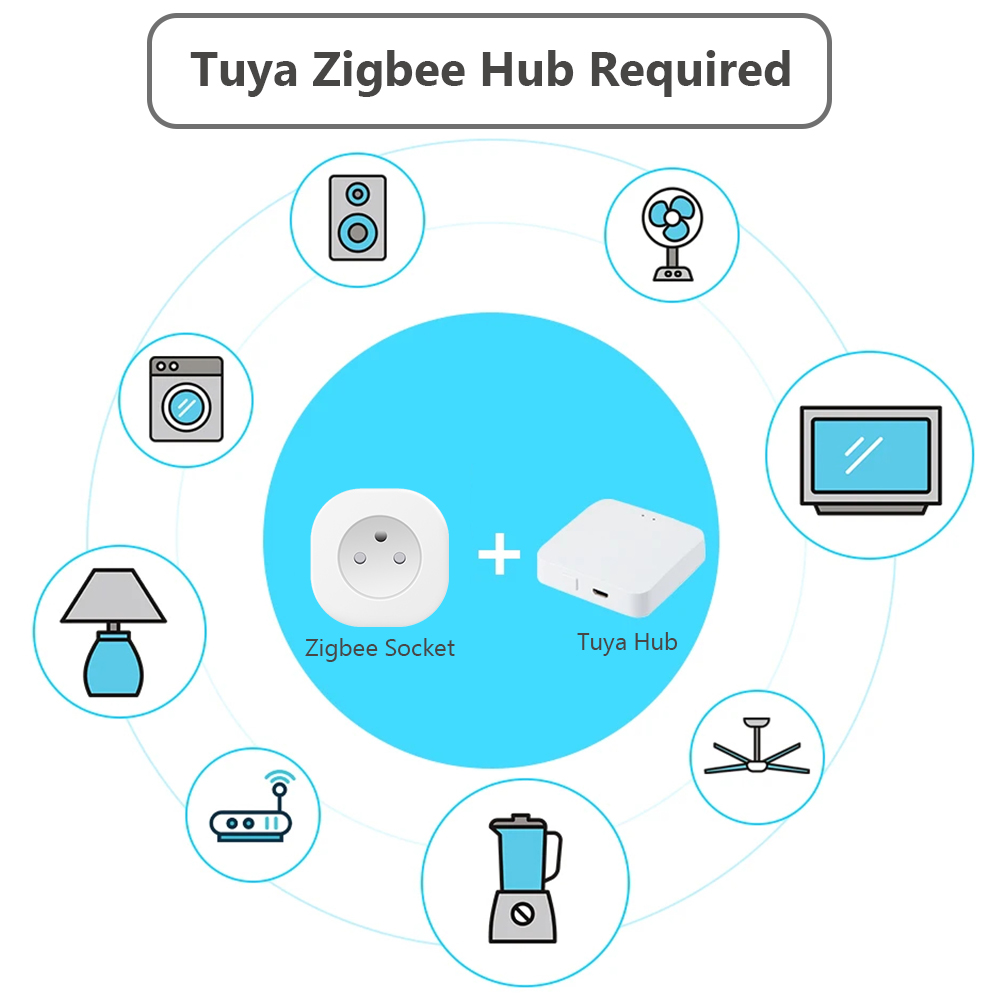 BORUIDAPLS Tuya Zigbee Smart S - Smart Home Elements recension och pris