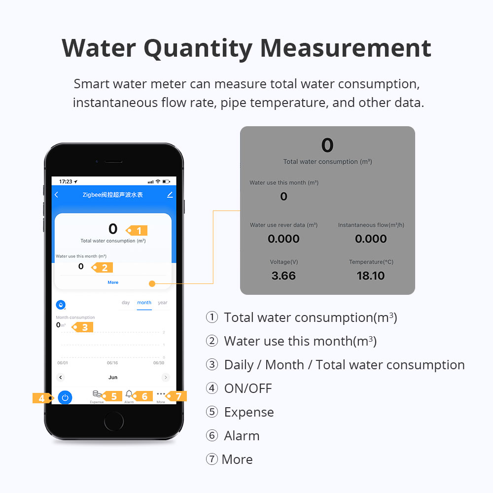 Zemismart Zigbee Smart Water M - Smart Home Assistant recension och pris