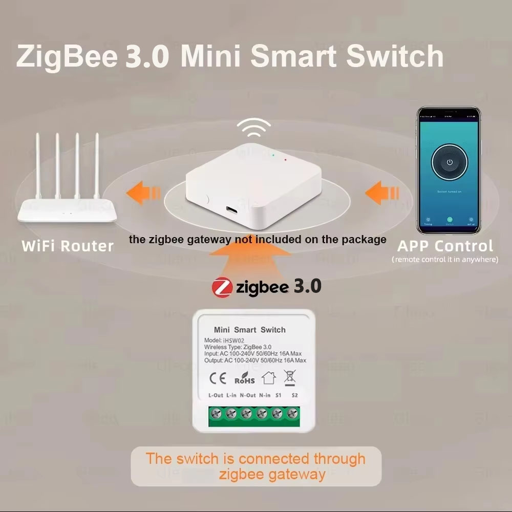 For Tuya Mini Smart WiFi Switc - Smart Home Assistant recension och pris