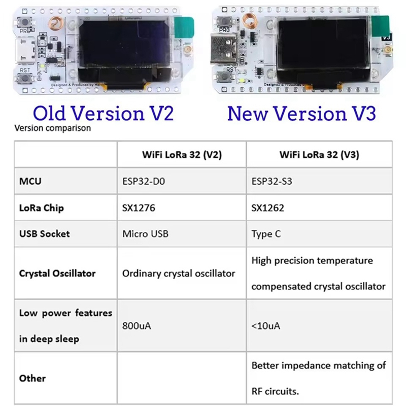 Heltec LoRa32 V3 863-928MHZ ES - Smart Home Esp32 recension och pris