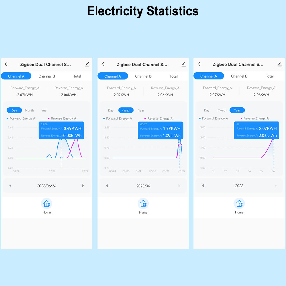 Smart WiFi Energy Meter Bidire - Smart Home Energy Monitor recension och pris