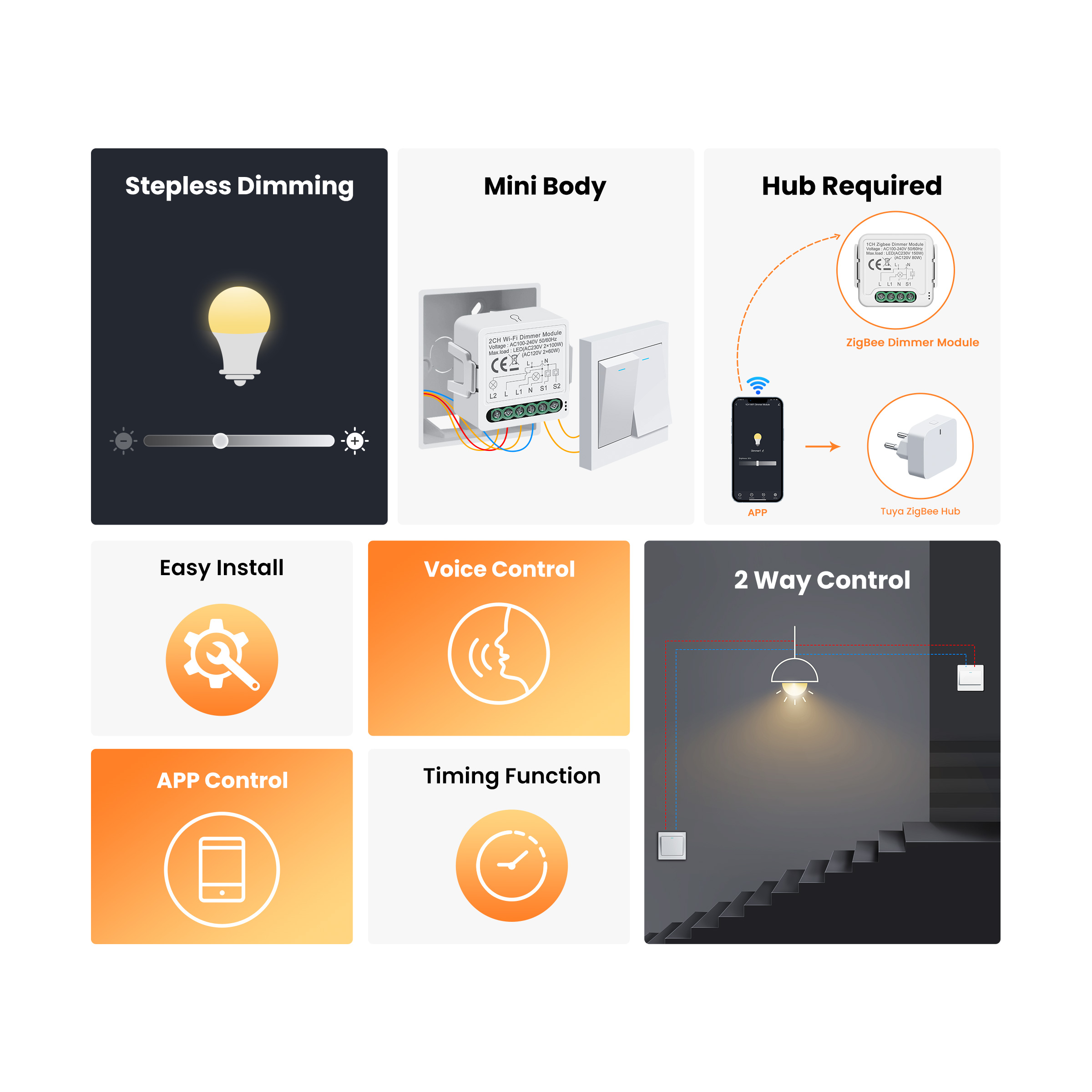 GIRIER Tuya Smart WiFi ZigBee  - Smart Home Alexa recension och pris