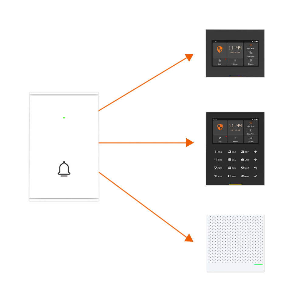 Staniot B100 Wireless Door Bel - Smart Home Video Doorbell recension och pris