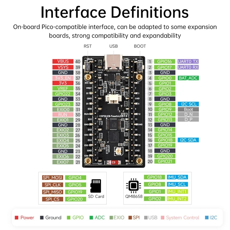 ESP32-C6 1.9-Inch LCD Screen D - Smart Home Esp32 recension och pris