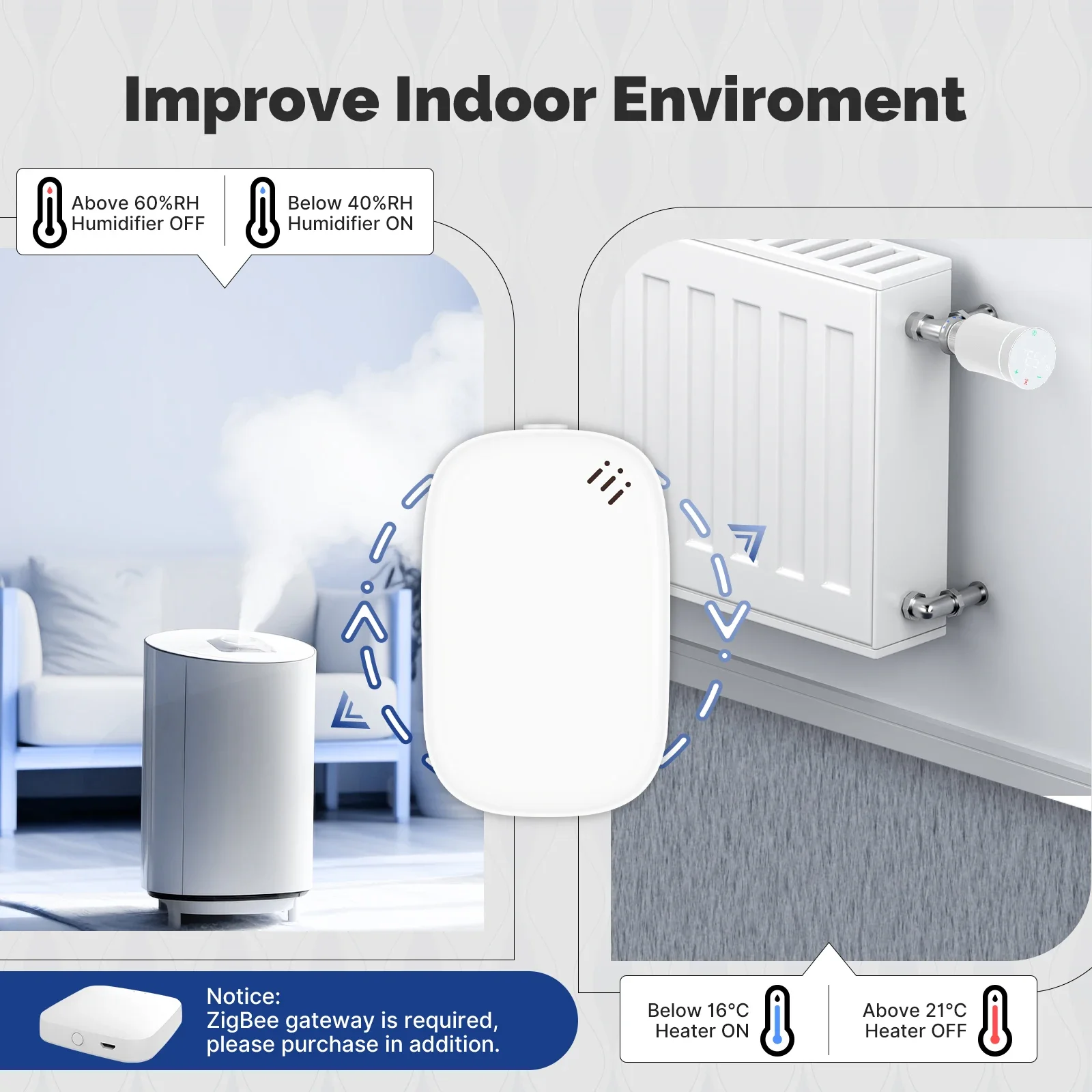 MOES Tuya Zigbee Smart Tempera - Smart Home Energy Monitor recension och pris