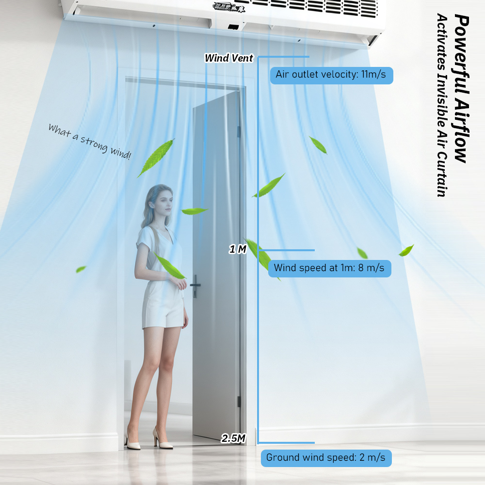 Cross Flow Air Curtain Machine - Curtain Motor recension och pris