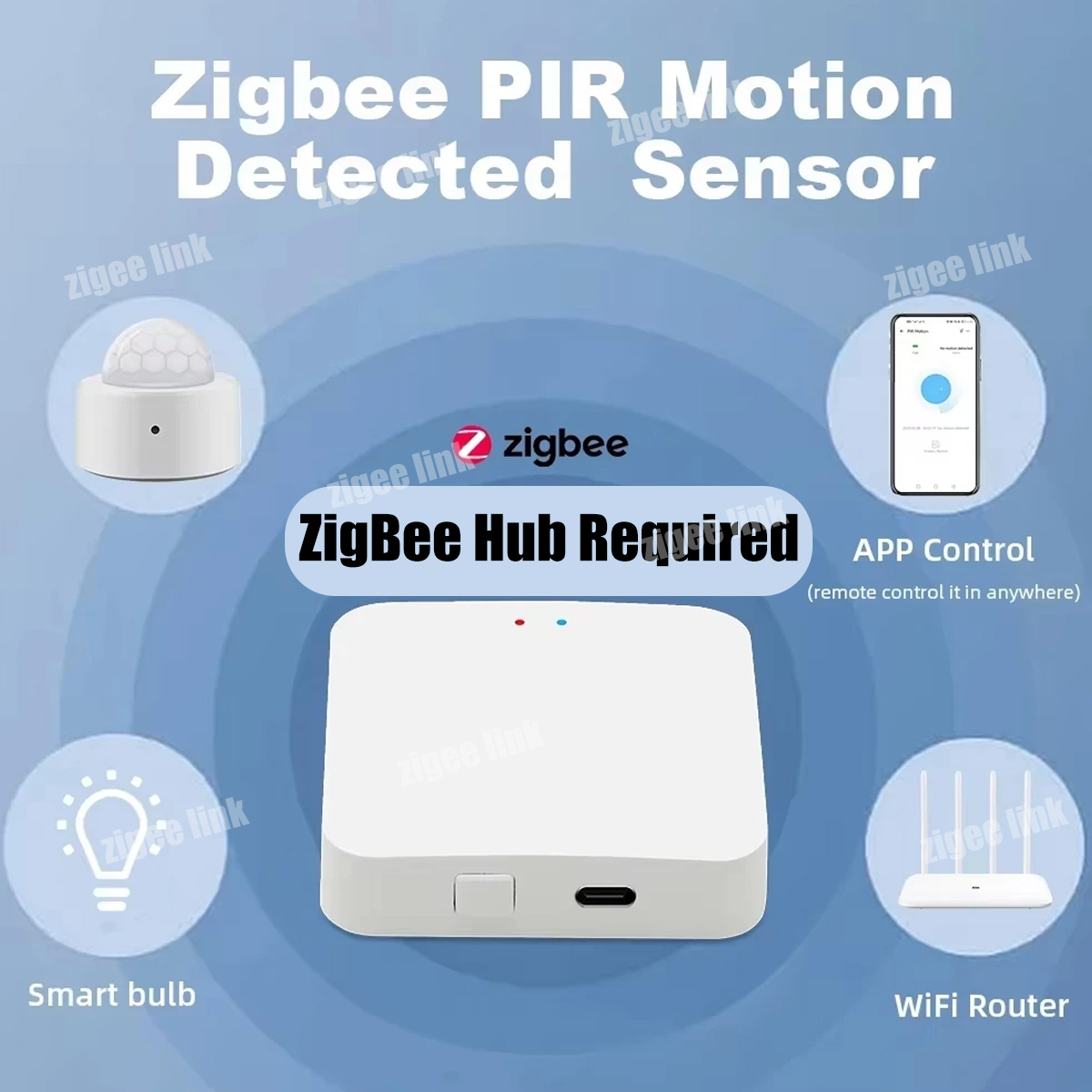 ZigBee 3.0 PIR Motion Sensor W - Pir Motion Sensor recension och pris