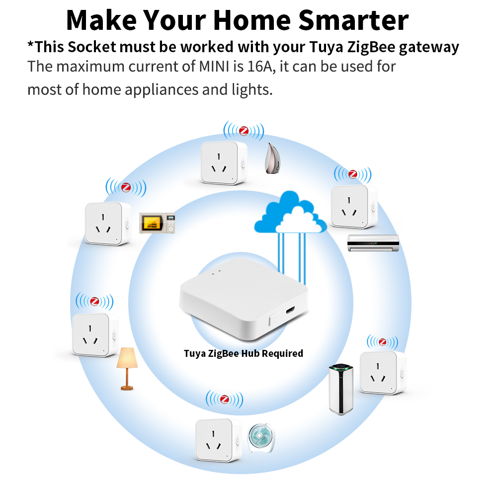 Tuya Zigbee3.0 AU Standard Sma - Smart Home Energy Monitor recension och pris