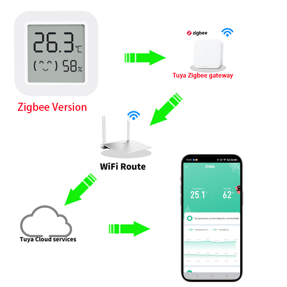 Zigbee2MQTT Tuya Temperature H - Smart Home Assistant recension och pris