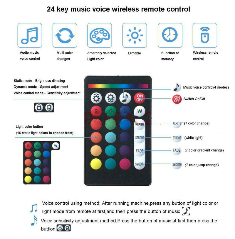 App Smart Phone Remote Control - Smart Home Fibaro recension och pris