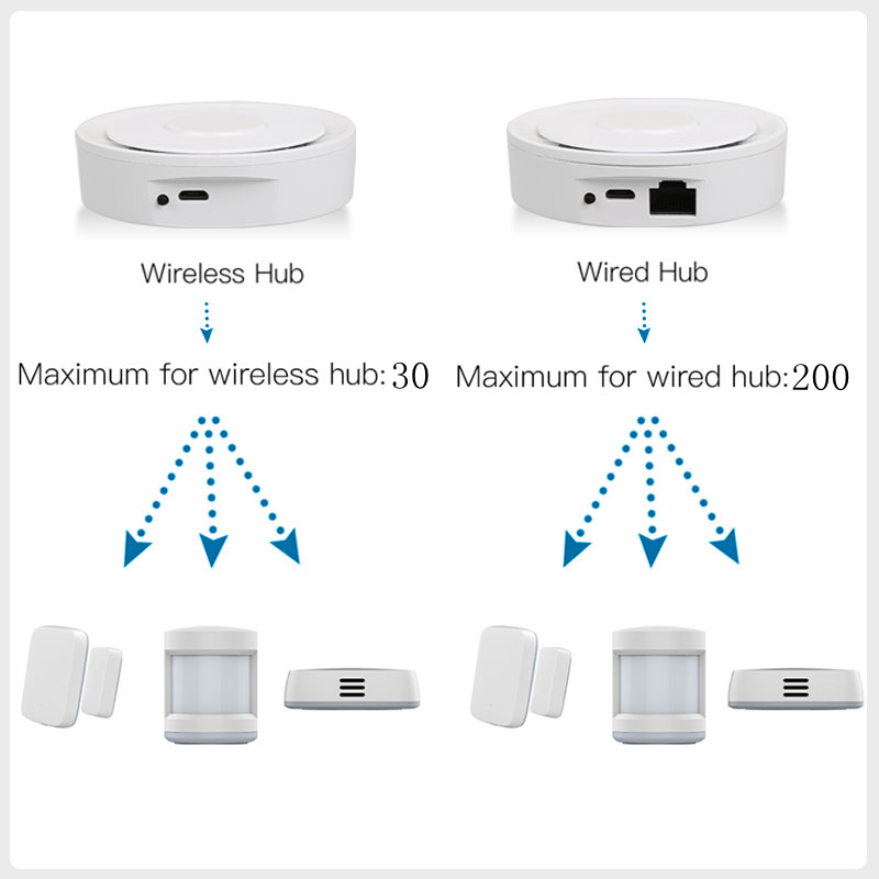 Tuya ZigBee Smart Gateway Home - Smart Home Market recension och pris